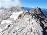 Ehrwald - Zugspitze